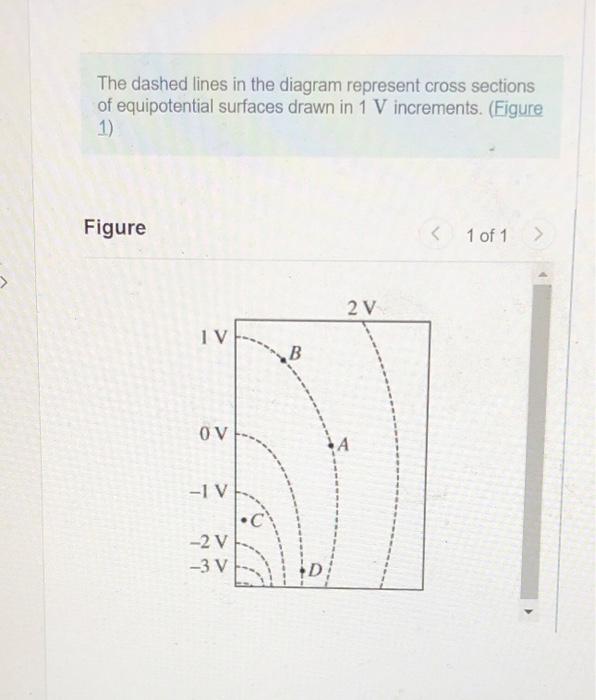 Solved The dashed lines in the diagram represent cross | Chegg.com
