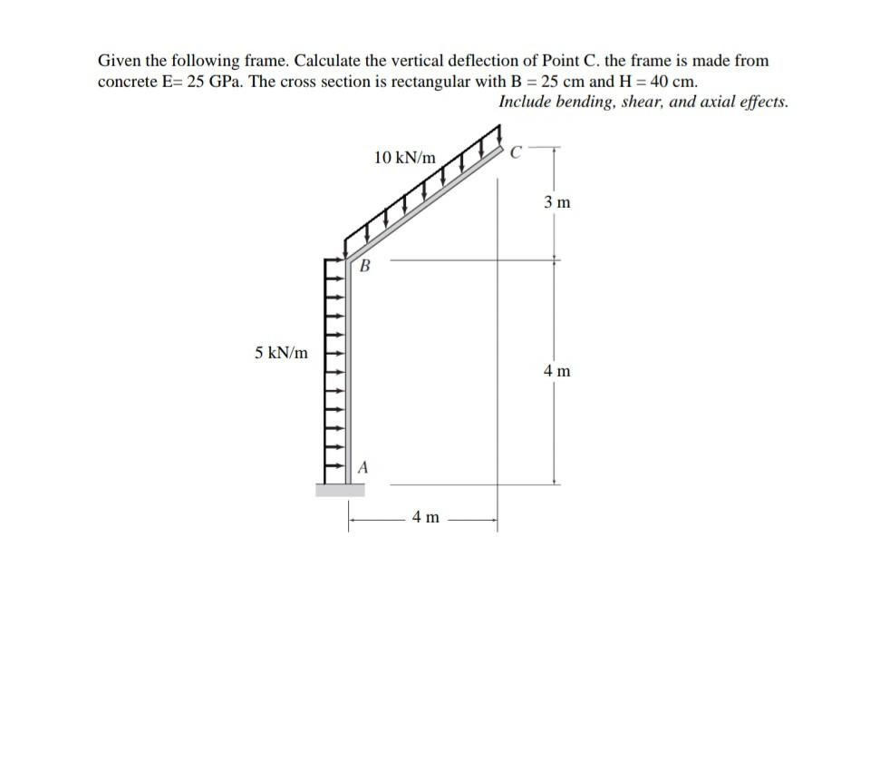 Solved Given the following frame. Calculate the vertical | Chegg.com