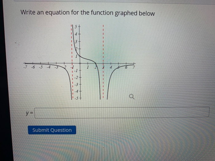 Solved Write an equation for the function graphed below 1 | Chegg.com