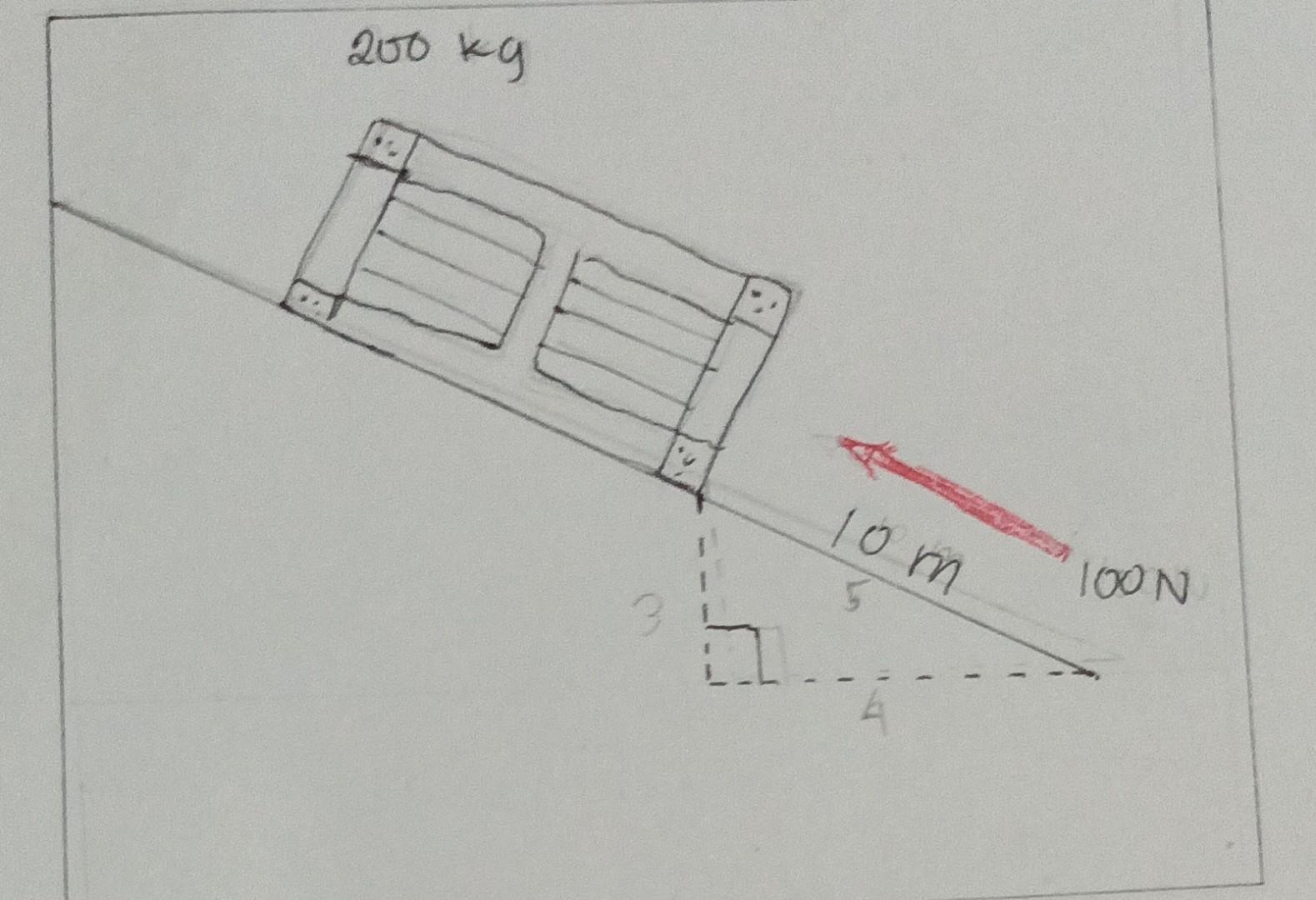 Solved A 100 Kg Force Acts As Shown On A 200kg Crate Placed Chegg solved-a-100-kg-force-acts-as-shown-on-a-200kg-crate-placed-chegg