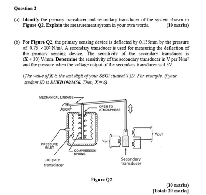 Solved Question 2 (a) Identify the primary transducer and