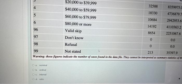 Solved The table below shows information about the "working | Chegg.com