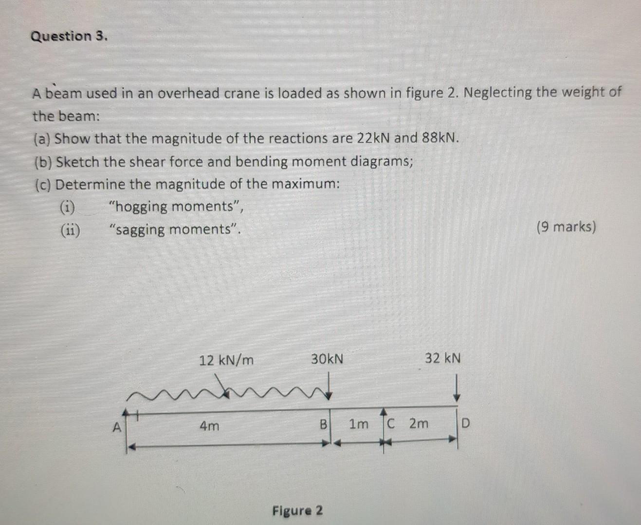 Solved A beam used in an overhead crane is loaded as shown | Chegg.com