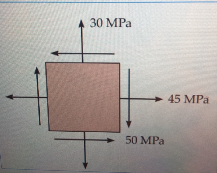 Solved 30 MPa → 45 MPa 50 MPa Part A Determine the | Chegg.com