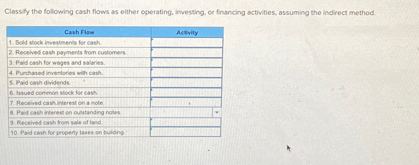 Solved Classify the following cash flows as either | Chegg.com