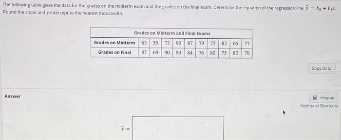 Solved The following table gives the data for the grades on | Chegg.com