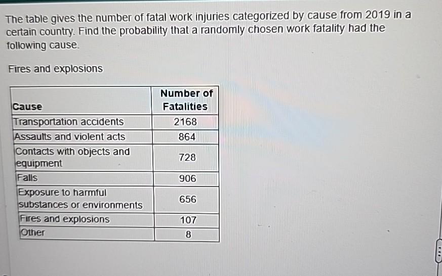 Solved The table gives the number of fatal work injuries | Chegg.com