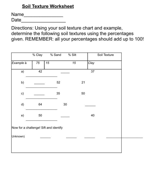 Date
Directions: Using your soil texture chart and example, determine the following soil textures using the percentages given