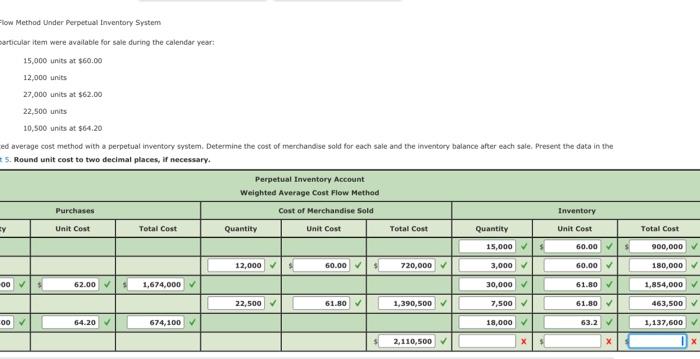 Solved Weighted Average Cost Flow Method Under Perpetual | Chegg.com