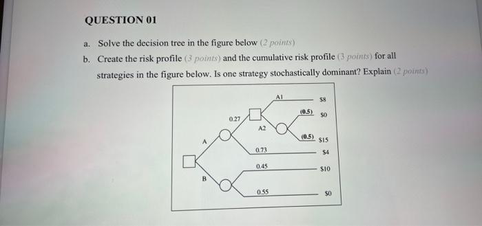 Solved a. Solve the decision tree in the figure below ( 2 | Chegg.com