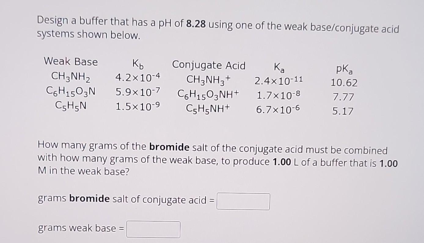 Solved Design a buffer that has a pH of 8.28 using one of | Chegg.com