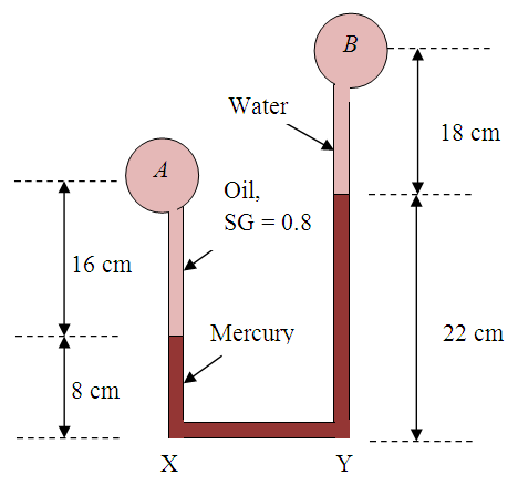 Solved: Chapter 2 Problem 38P Solution | Fluid Mechanics With Student ...