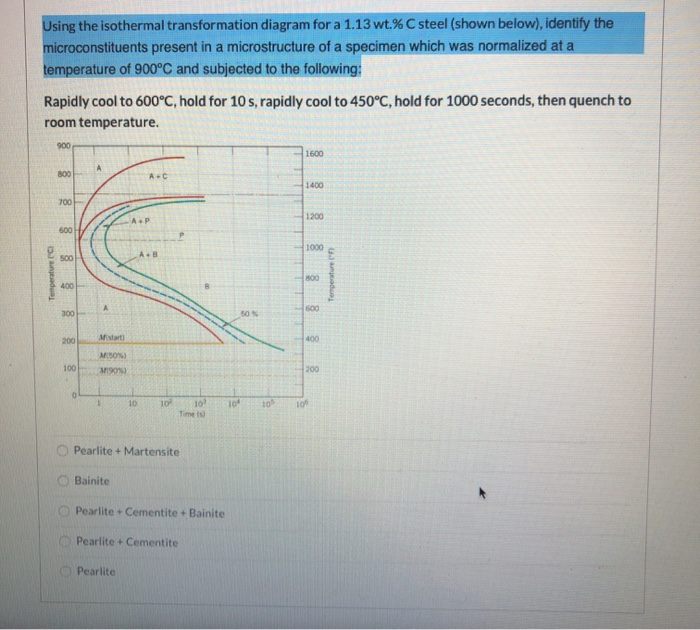 Solved Using The Isothermal Transformation Diagram For A Chegg Solved Using The Isothermal Transformation Diagram For A Chegg