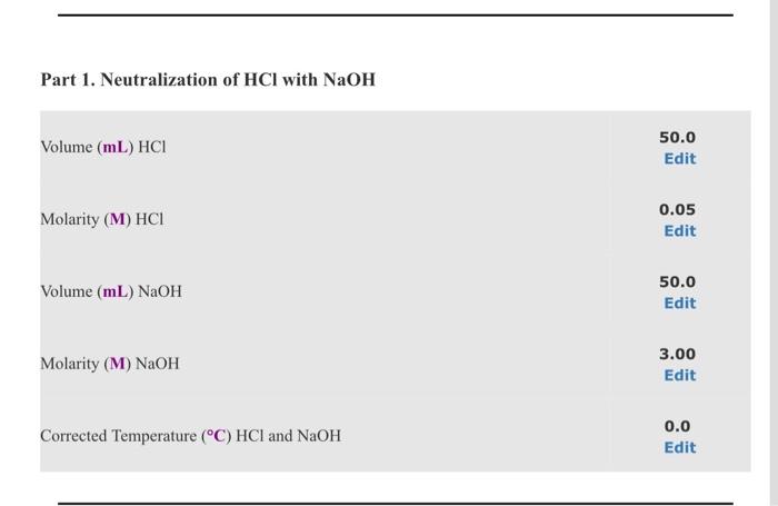 Solved T, (°C) (from graph) AT (°C) Neutralization Time | Chegg.com