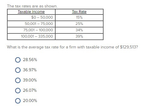 Solved Tax Rate 15% The tax rates are as shown. Taxable | Chegg.com