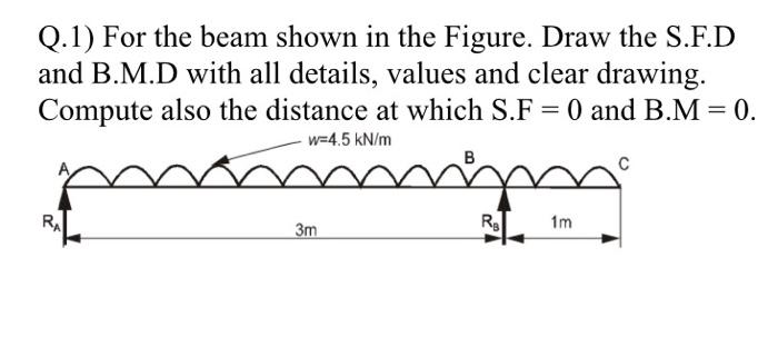 Solved Q.1) For The Beam Shown In The Figure. Draw The S.F.D | Chegg.com