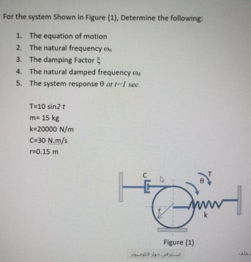 Solved For the system Shown in Figure (1), Determine the | Chegg.com
