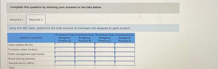 Solved Exercise 4-5 (Algo) Assigning Overhead to Products in | Chegg.com