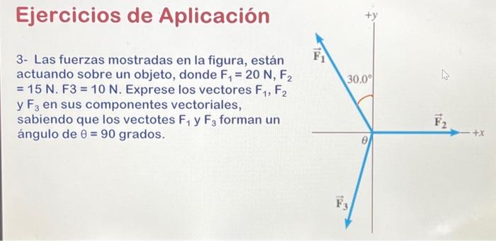 3- Las fuerzas mostradas en la figura, están actuando sobre un objeto, donde \( F_{1}=20 \mathrm{~N}, F_{2} \) \( =15 \mathrm