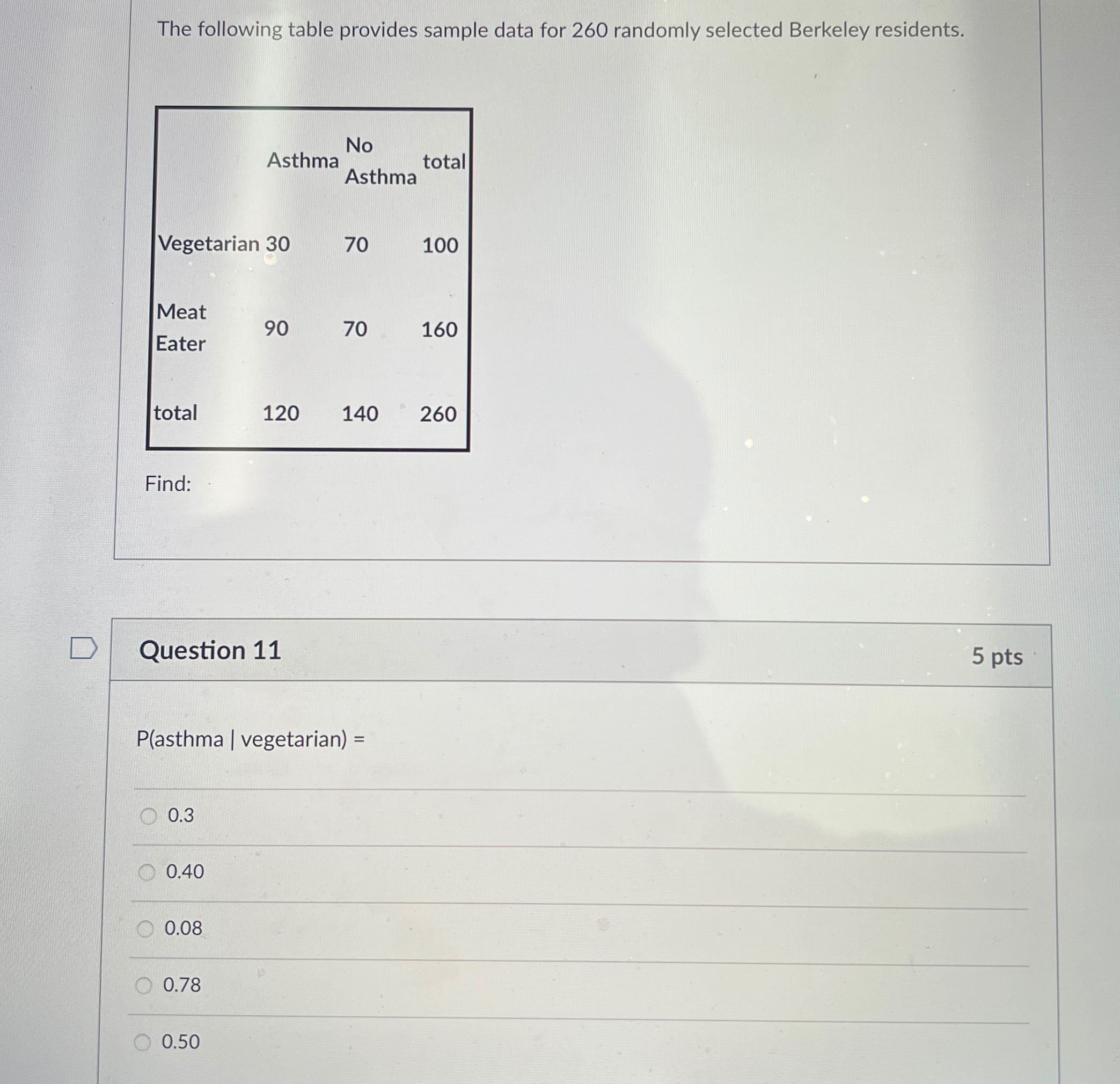 Solved The following table provides sample data for 260 | Chegg.com
