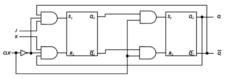 For the leader-follower J-K flip-flop shown in | Chegg.com