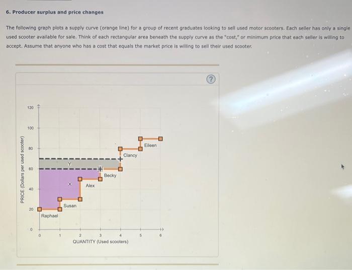 solved-6-producer-surplus-and-price-changes-the-following-chegg