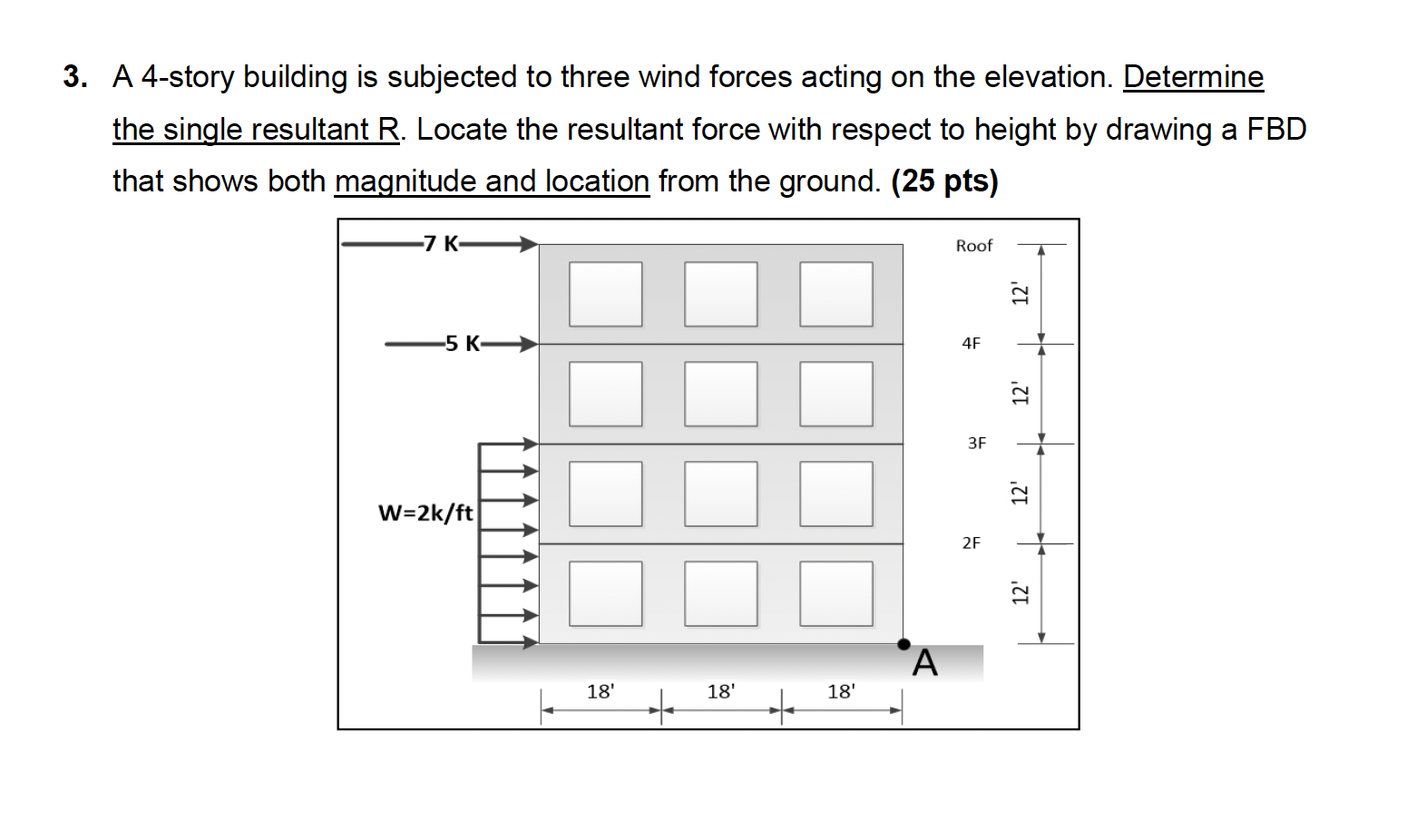 Solved A 4-story building is subjected to three wind forces | Chegg.com