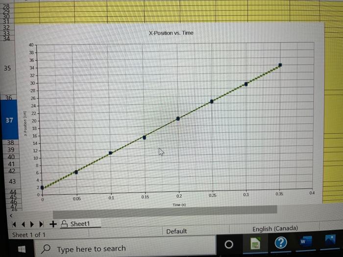 Solved A X-position vs. Time Graph: Describe, in detail, the | Chegg.com