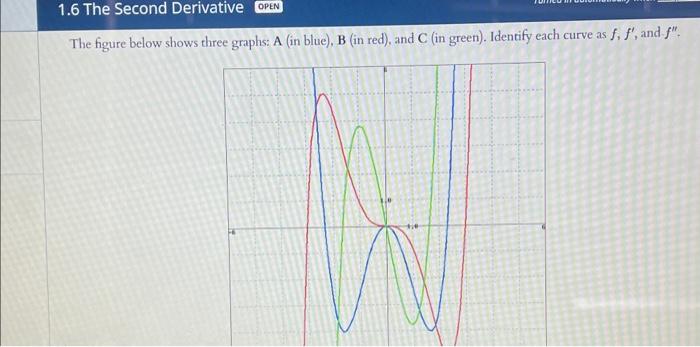 Solved The Figure Below Shows Three Graphs: A (in Blue), B | Chegg.com