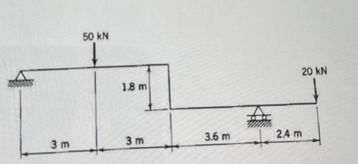 Solved draw the moment diagrams and sketch the deflected | Chegg.com