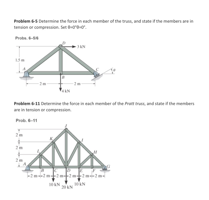 Solved Problem 6-5 Determine the force in each member of the | Chegg.com
