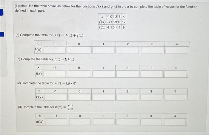 Solved 1 point) Use the table of values below for the | Chegg.com