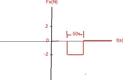Solved A 2.0kg object is moving to the right with a speed of | Chegg.com