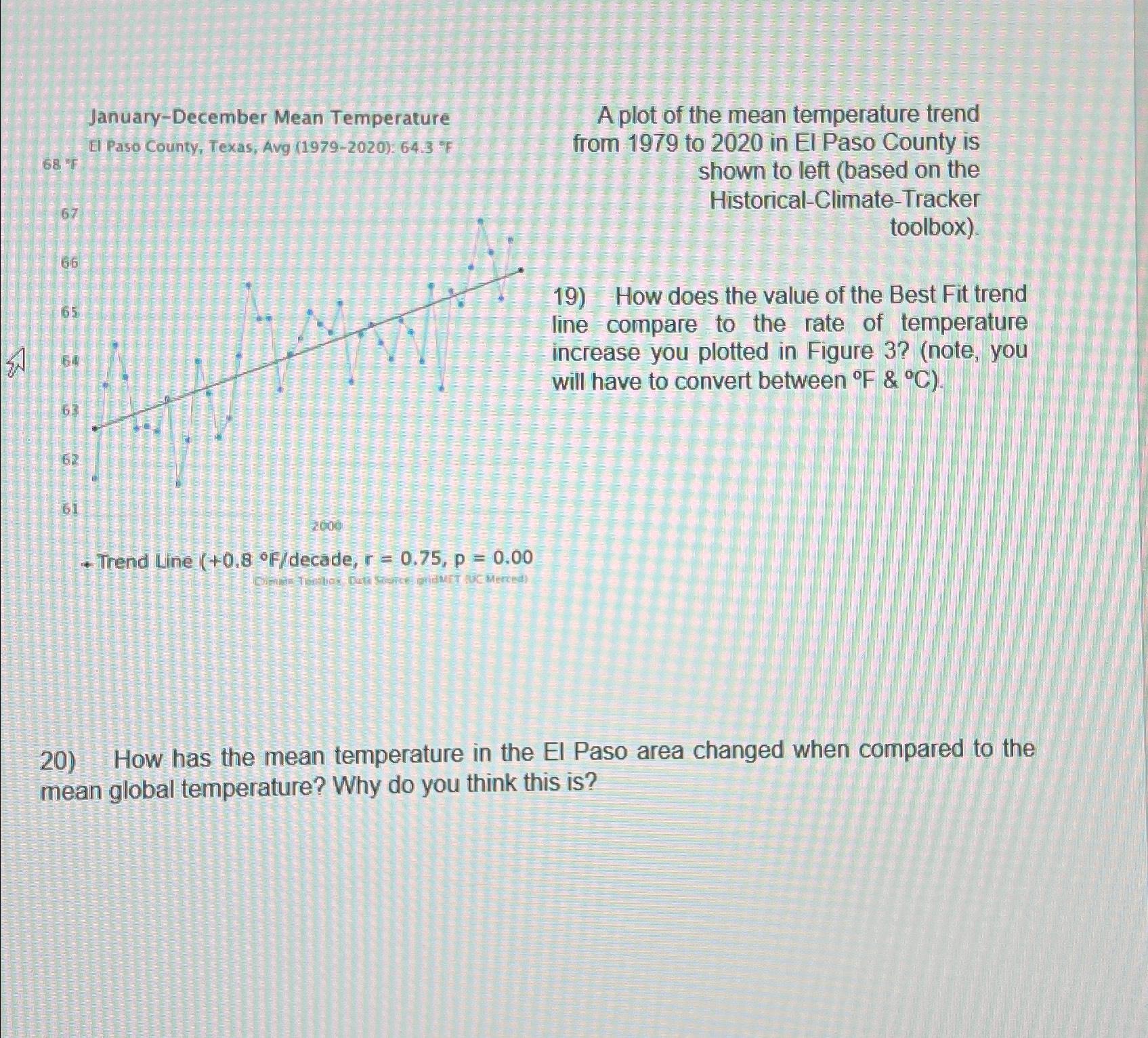 Solved JanuaryDecember Mean Temperature El Paso County,