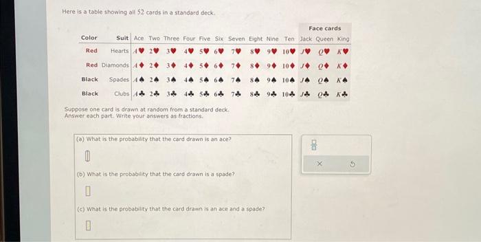 Solved Here Is A Table Showing All 52 Cards In A Standard | Chegg.com