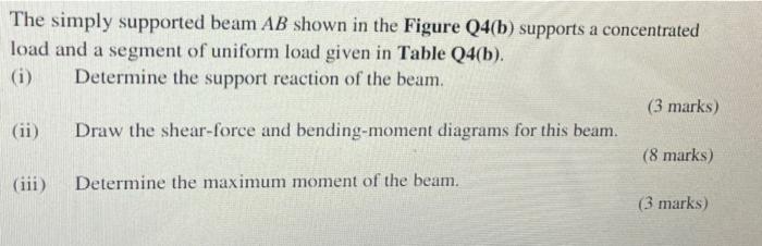Solved The simply supported beam AB shown in the Figure | Chegg.com