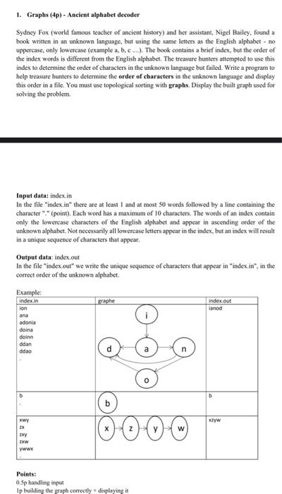 Solved 1. Graphs (4p)-Ancient alphabet decoder Sydncy Fox | Chegg.com