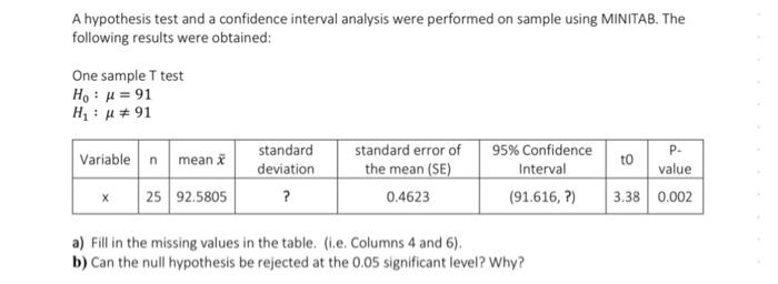 Solved A hypothesis test and a confidence interval analysis | Chegg.com