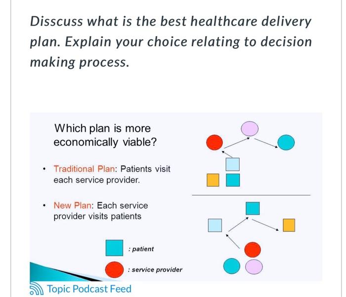 Disscuss What Is The Best Healthcare Delivery Plan Chegg Com