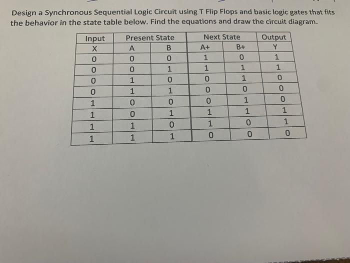 Solved Design a Synchronous Sequential Logic Circuit using T | Chegg.com