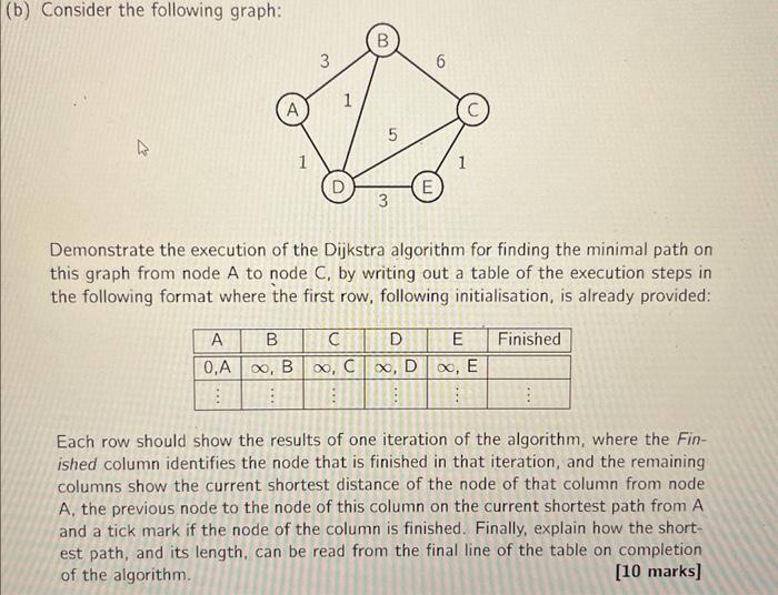 Solved (b) Consider The Following Graph: Demonstrate The | Chegg.com