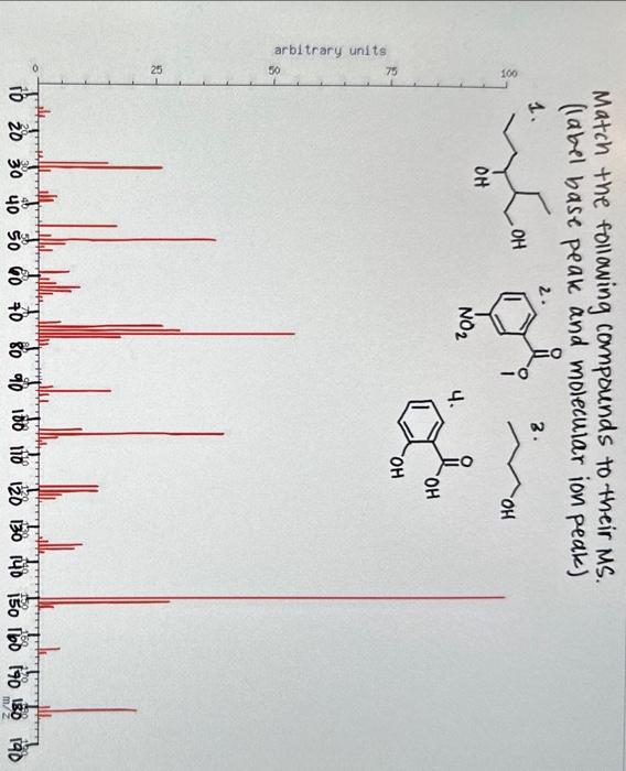 Solved Match the following compounds to their MS. (label | Chegg.com