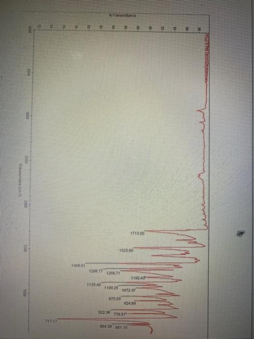 Solved On the IR spectrum label all of the important peaks | Chegg.com