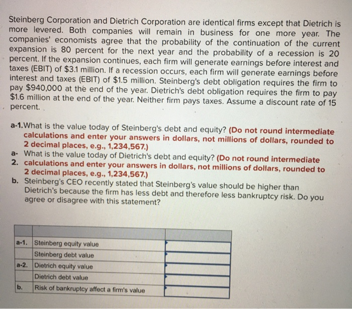 Solved Steinberg Corporation and Dietrich Corporation are