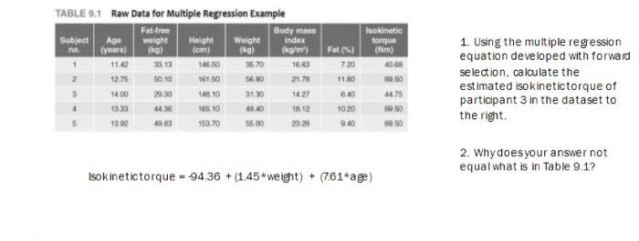 Solved Table 9 1 Raw Data For Multiple Regression Example Chegg Com