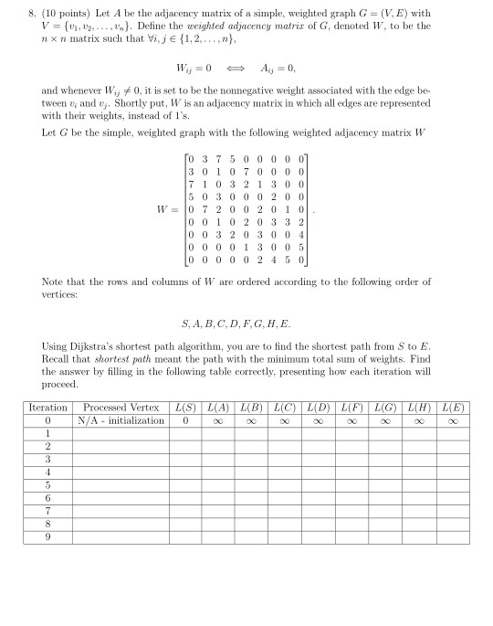 8 10 Points Let A Be The Adjacency Matrix Of A Chegg Com