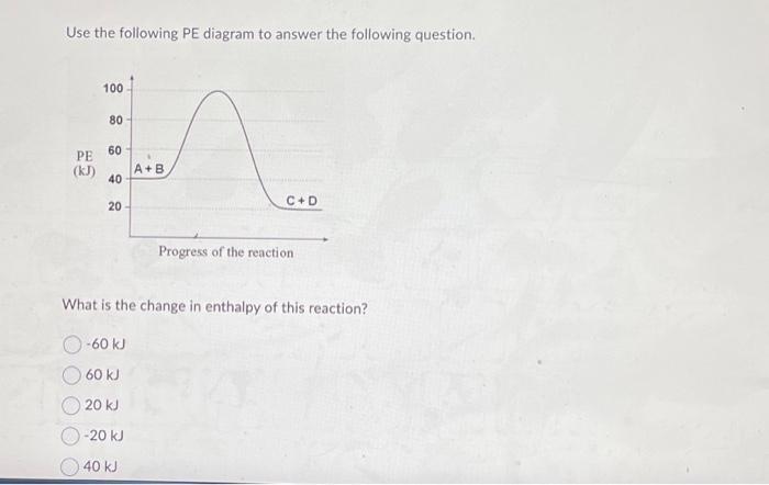 Solved Use The Following Pe Diagram To Answer The Following