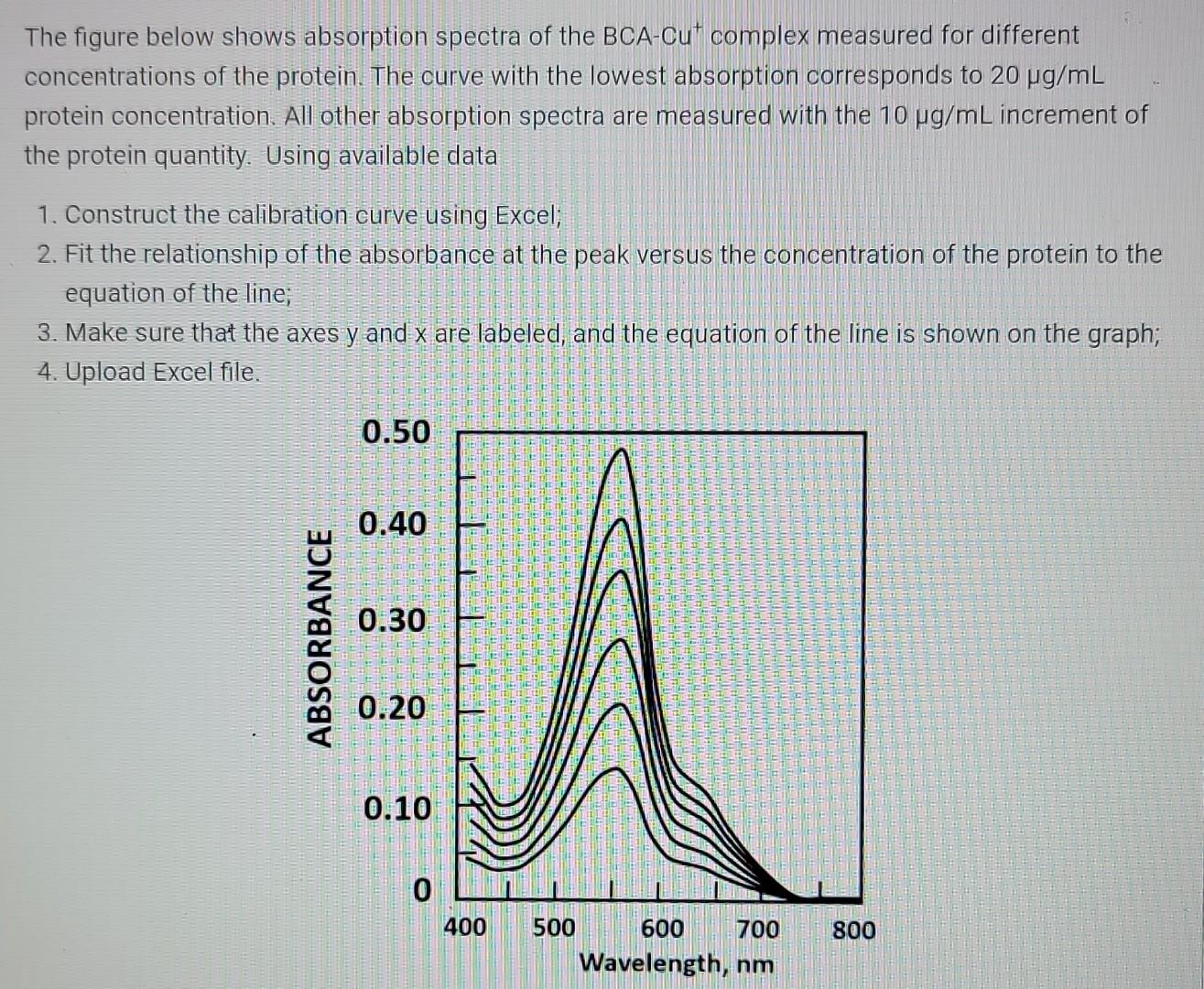 Solved The figure below shows absorption spectra of the | Chegg.com