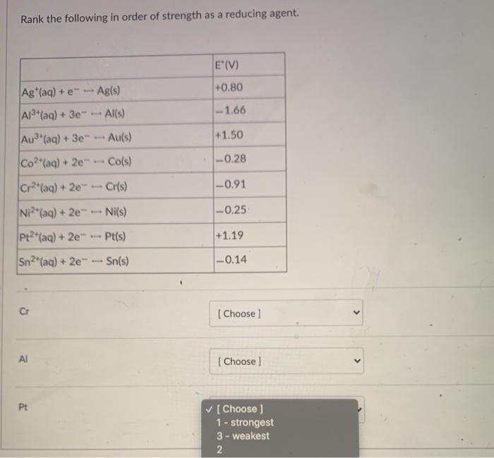 Solved Rank the following in order of strength as a reducing | Chegg.com