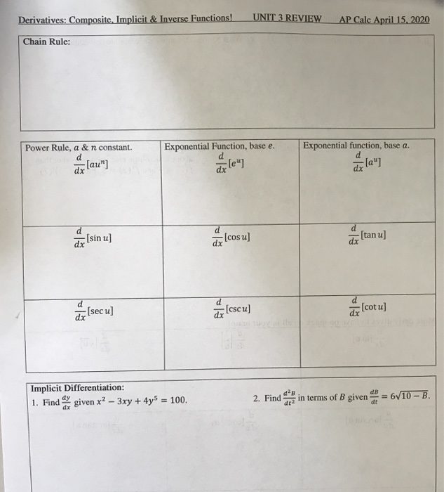 Unit 2 Derivative Rulesap Calculus